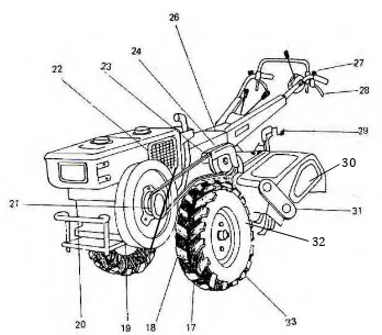 Gambar 23:Sisi kiri traktor roda dua (Hand Tractor) 