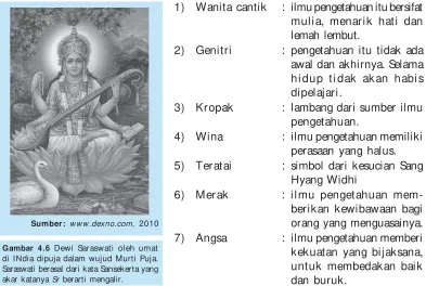 Gambar 4.6 Dewi Saraswati oleh umat