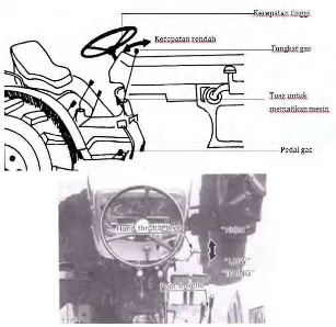 Gambar  26. Pedal rem (kiri dan kanan) 