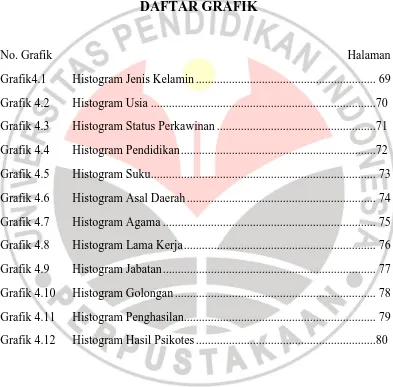 Grafik4.1 Histogram Jenis Kelamin ...........................................................