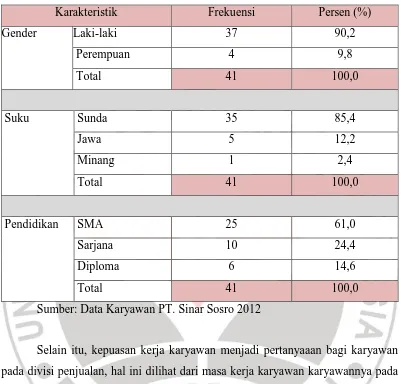 Tabel 1.1Karakteristik  Karyawan Divisi Penjualan Area II 