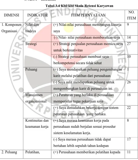 Tabel 3.4 Kisi-kisi Skala Retensi Karyawan 