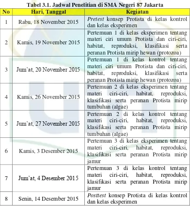Tabel 3.1. Jadwal Penelitian di SMA Negeri 87 Jakarta 