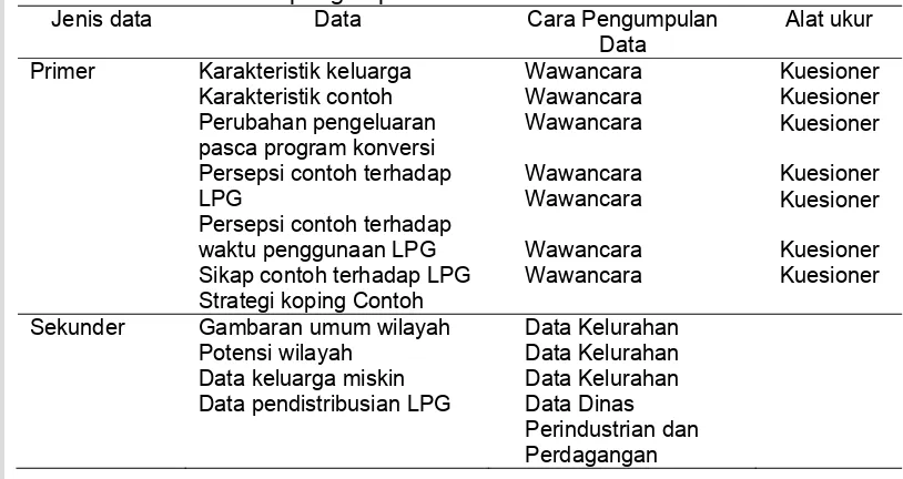 Tabel 4  Jenis dan cara pengumpulan data 