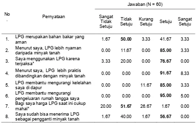 Tabel 22  Sebaran ibu rumah tangga menurut jawaban persepsi terhadap LPG (persen) 