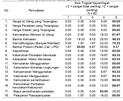 Tabel 24   Sebaran ibu rumah tangga berdasarkan evaluasi tingkat kepentingan (ei)  atribut produk bahan bakar (persen)  