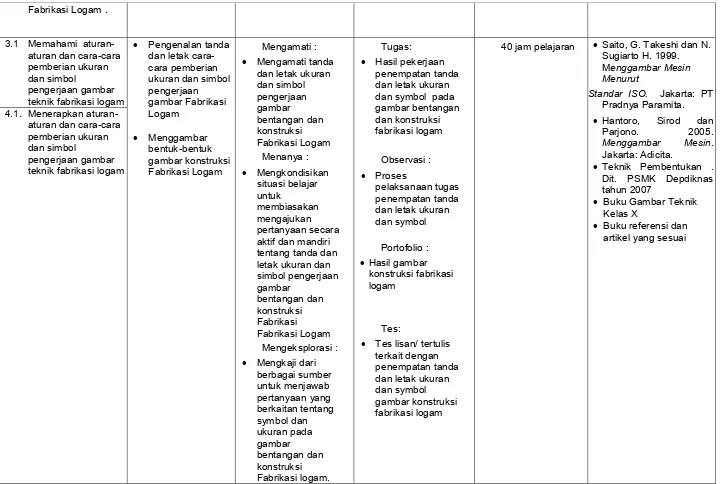 gambar Fabrikasi 