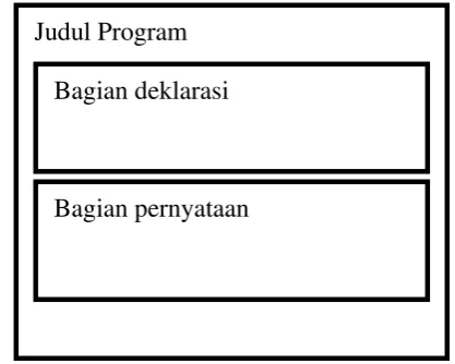 Gambar 2.1. 