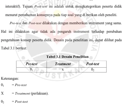 Tabel 3.1 berikut: 