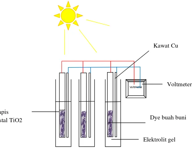 Gambar 4.  Karakteristik I-V sebuah sel surya