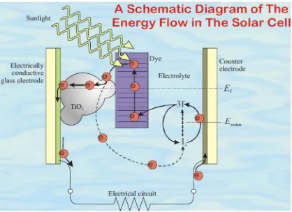 Gambar 6. Sistematik perjalanan energi pada sel surya