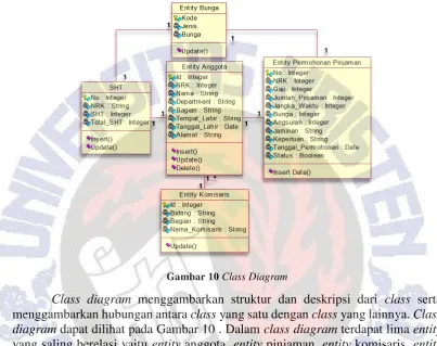 Gambar 10 Class Diagram 