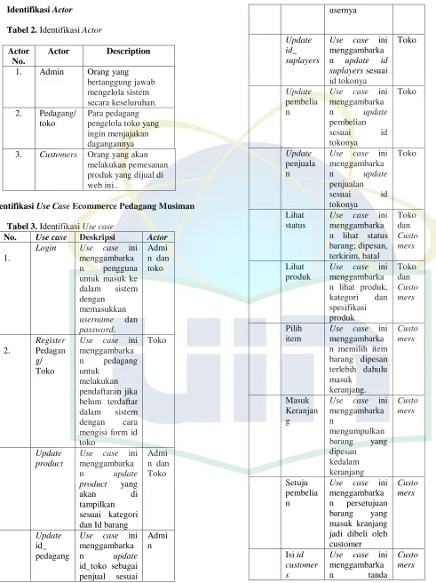 Tabel 2. Identifikasi Actor 