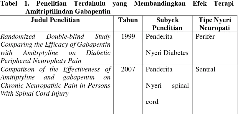 Tabel 1. Penelitian Terdahulu yang Membandingkan Efek Terapi 
