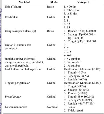 Tabel 2 Variabel, Skala, dan Kategori Data 