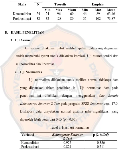 Tabel 7. Hasil uji normalitas 