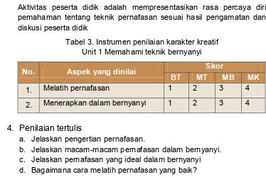 Tabel 3. Instrumen penilaian karakter kreatif 