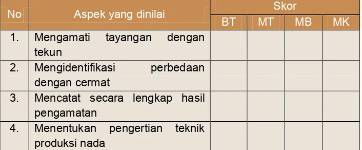 Tabel 4. Instrumen penilaian sikap Unit 2 Memahami teknik bernyanyi 