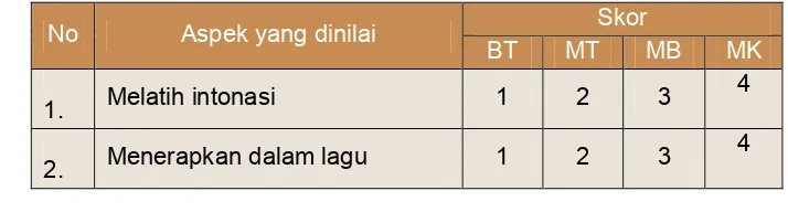 Tabel 9. Instrumen penilaian karakter kreatif 