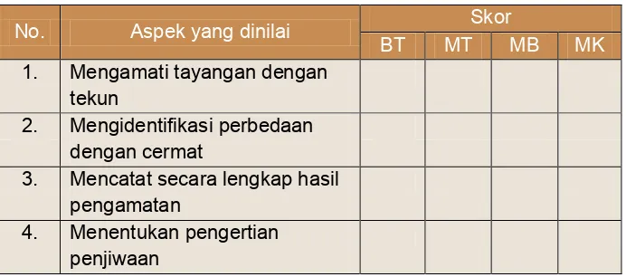 Tabel 10. Instrumen penilaian sikap Unit 4 Memahami teknik benyanyi 