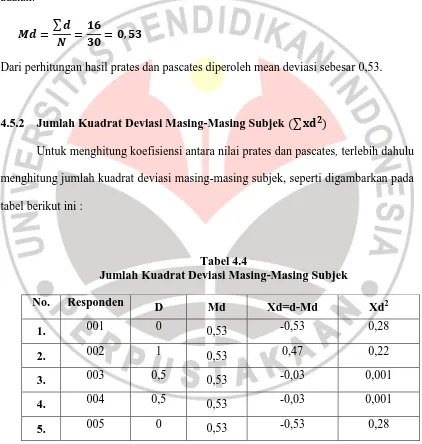 tabel berikut ini : 