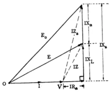 Gambar 2-1. Diagram vektor beban resistif. 
