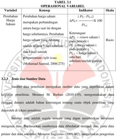 TABEL 3.1 OPERASIONAL VARIABEL 