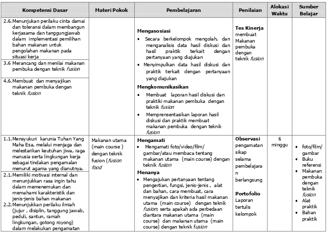 gambar/atau membaca tentang  makanan utama  (main course) dengan 