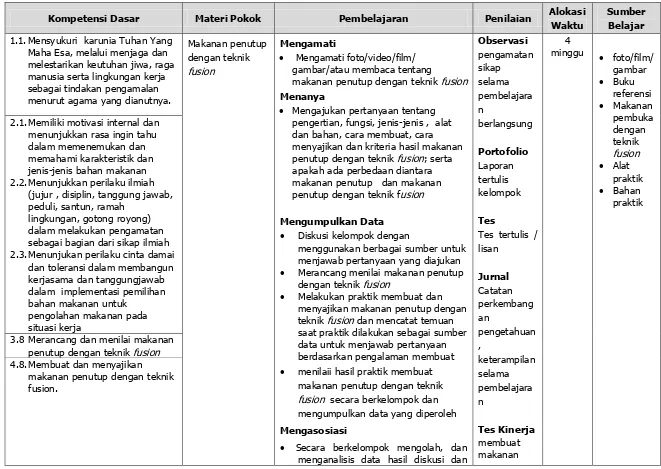 gambar/atau membaca tentang  