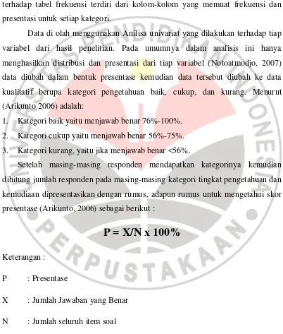 GAMBARAN PENGETAHUAN REMAJA TENTANG HIV/AIDS DI KELAS XI SMA YADIKA CICALENGKA Universitas Pendidikan Indonesia | repository.upi.edu | perpustakaan.upi.edu 
