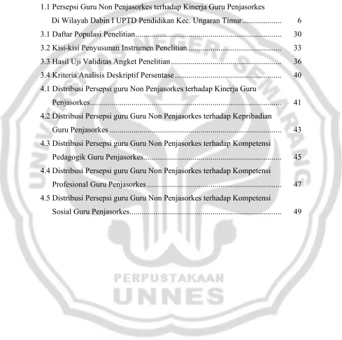 Tabel                   Halaman 