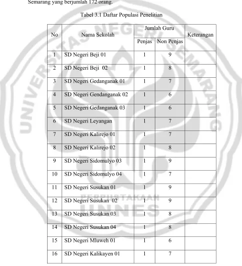 Tabel 3.1 Daftar Populasi Penelitian 