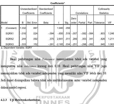 Tabel 4.2 Nilai Tolerance dan Variance Inflation Factor (VIF) 