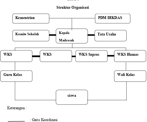 Tabel 6Struktur Organisasi