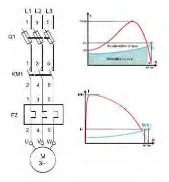 Gambar 3-1. Sistem proteksi pengontrolan motor. 