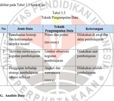 Tabel 3.5.  Teknik Pengumpulan Data 