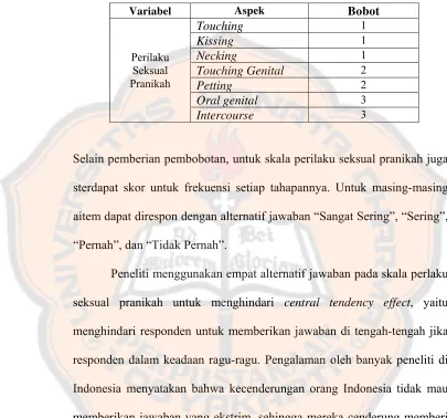 Tabel 3.4 