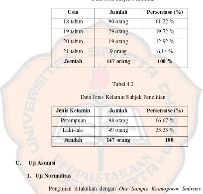 Tabel 4.2 Data Jenis Kelamin Subjek Penelitian 