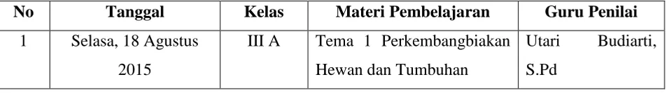 Tabel 7. Guru Penilai Praktik Pembelajaran Terbimbing 