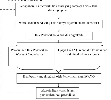 Gambar 1. Kerangka pikir