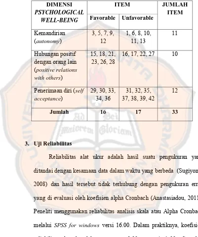 Tabel 8. Blueprint Skala RPWB setelah seleksi item 