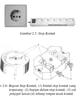 Gambar 2.6: Bagian Stop Kontak, (1) bentuk stop kontak yang sudah   terpasang; (2) bagian dalam stop kontak; (3) sekerup penjepit kawat;(4) lobang tempat tusuk kontak 