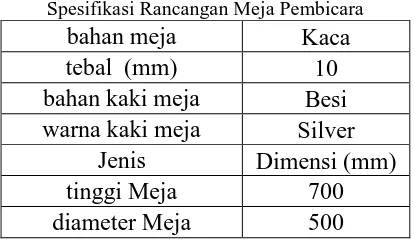 Tabel 6.8 Spesifikasi Rancangan Mimbar 