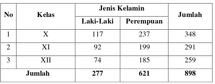 Tabel 4. Populasi Penelitian 