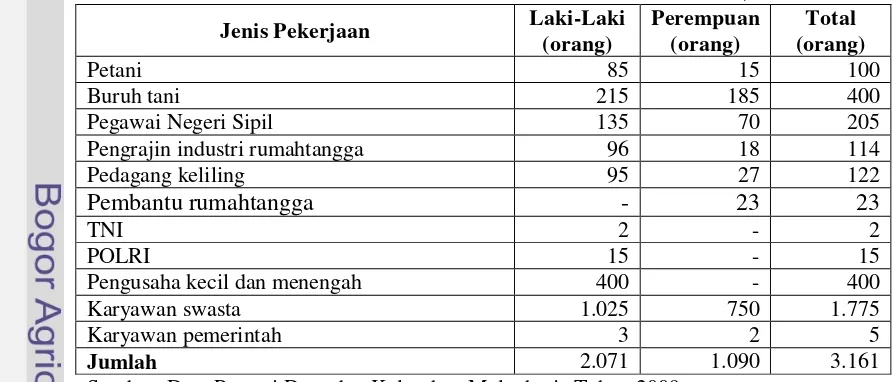 Tabel 1. Mata Pencaharian Pokok Penduduk menurut Jenis Kelamin, 2009