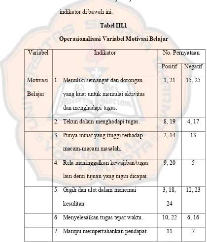 Tabel III.1