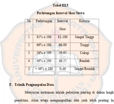 Tabel III.5