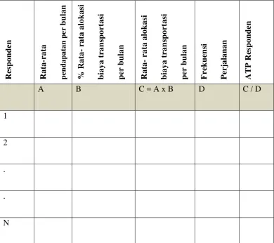 Tabel 3.2 Format tabel untuk data mentah kemampuan membayar 