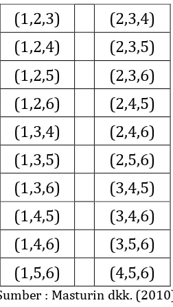 Tabel 2. Kombinasi dari sampel beranggotakan 3 buah jalur contoh yang dapat dibentuk dari sebuah populasi yang terdiri dari 6 buah jalur