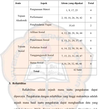 Tabel 3. 6. Distribusi Aitem Skala Orientasi Tujuan untuk Penelitian